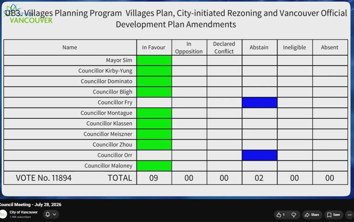 Vancouver Villages plan rejected: Analysis, nuances, and the bigger story (#Endgame2026)