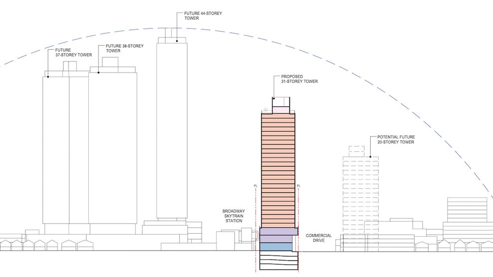 2516 Commercial DrIve 1704 East Broadway Vancouver rental housing tower