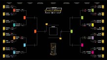 The 2026 NASCAR In-Season Challenge bracket continues with Round 2 at Chicagoland.