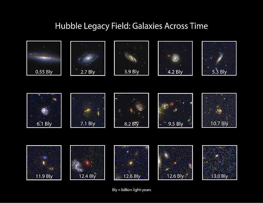 Galaxies in the Hubble Legacy Field appear across billions of years of cosmic history, with some distant light stretched red by the expansion of space.