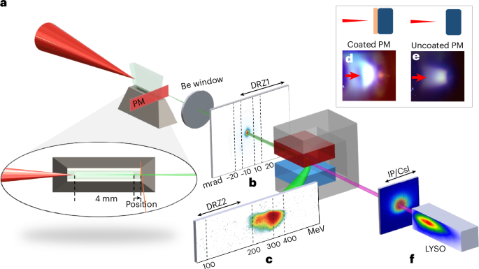Enhanced inverse Compton scattering via spontaneous focusing induced by a coated plasma mirror