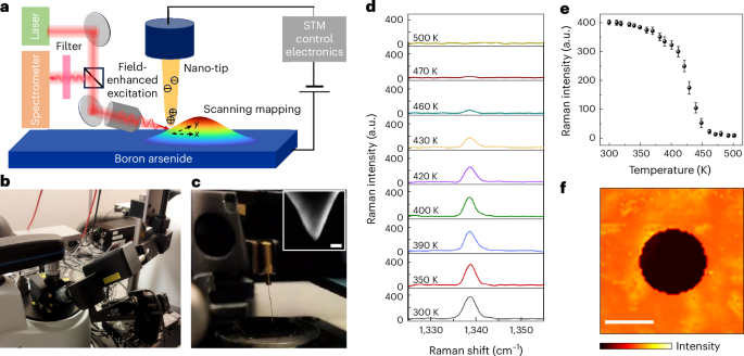 Phonon focusing at room temperature