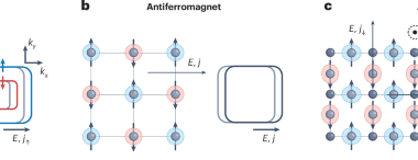 Altermagnetic spintronics | Nature Physics