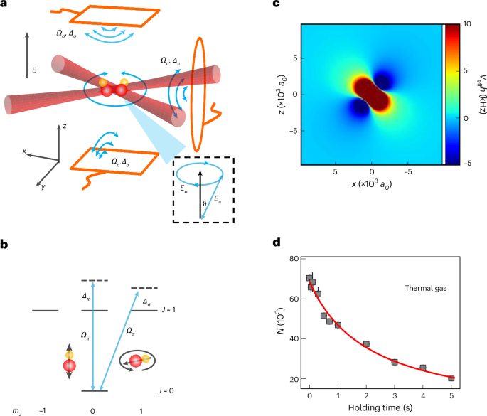 Bose–Einstein condensate of ultracold sodium–rubidium molecules with tunable dipolar interactions