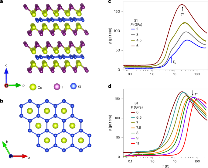 Superconductivity under pressure in a van der Waals heavy-fermion metal