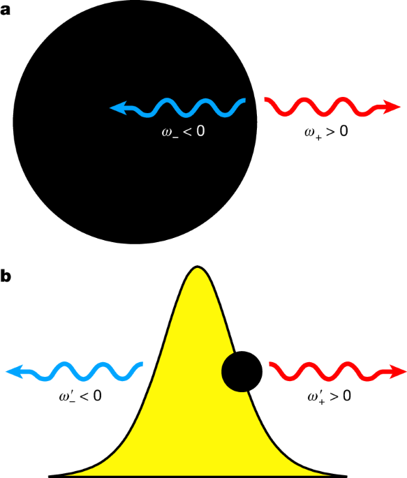 Backreaction of stimulated Hawking radiation in an optical analogue
