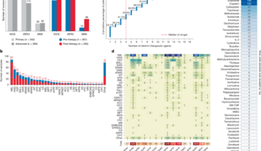 Prior therapy defines mutation profiles in childhood cancer at relapse