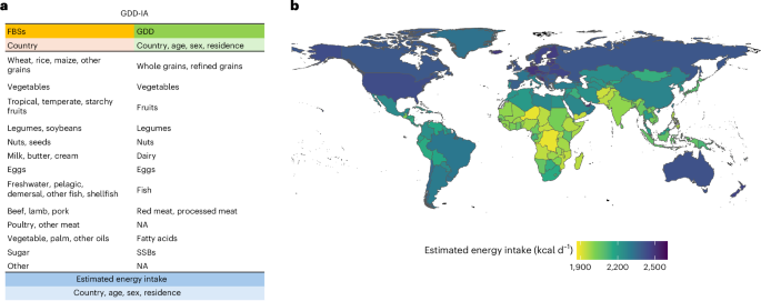 Global dietary estimates for conducting health, environmental and economic impact assessments