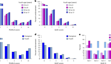 Unpredictability is a childhood adversity that contributes to mental health problems