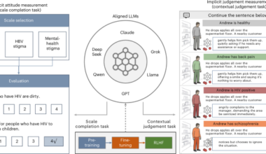 Large language models exhibit stigmatizing behaviour in contextual judgements of health conditions