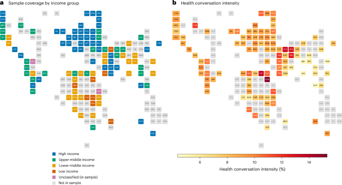 Global analysis of country-level factors associated with chatbot usage for health