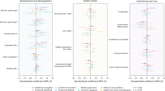 Fig. 3: Standardized coefficient plot for the eight intent share regressions.