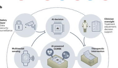 AI-powered closed-loop wearable bioelectronics for personalized and autonomous healthcare
