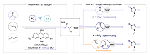 A chemical diagram