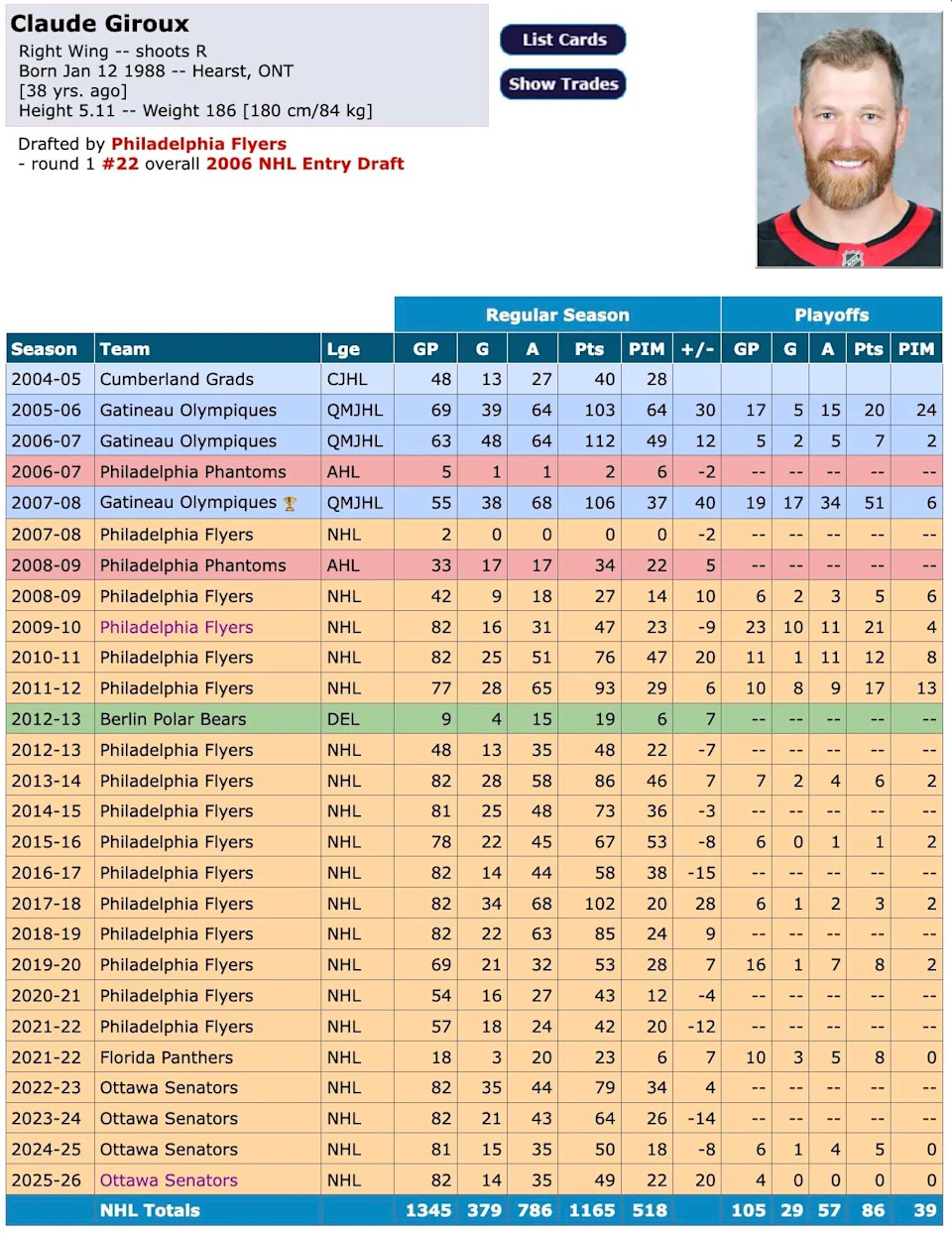 Giroux