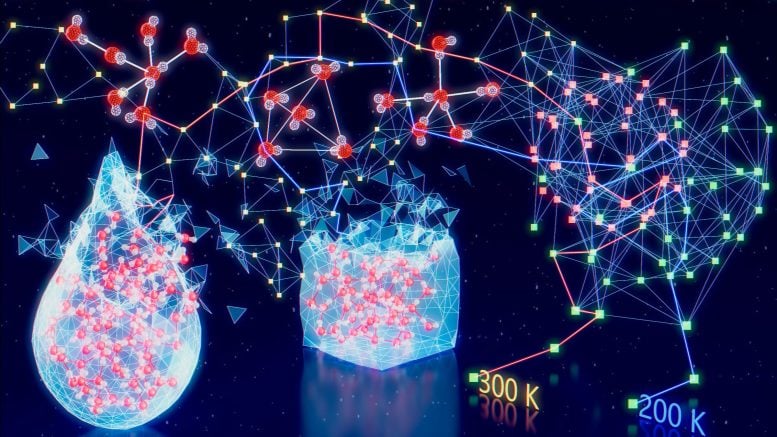 AI Decodes Water