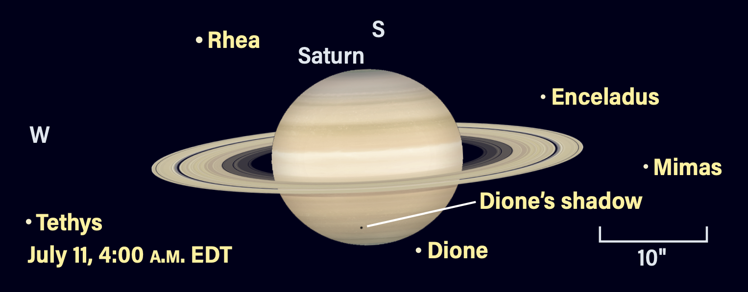 Saturn and its moons as they will appear July 11, 2026, at 4 AM EDT