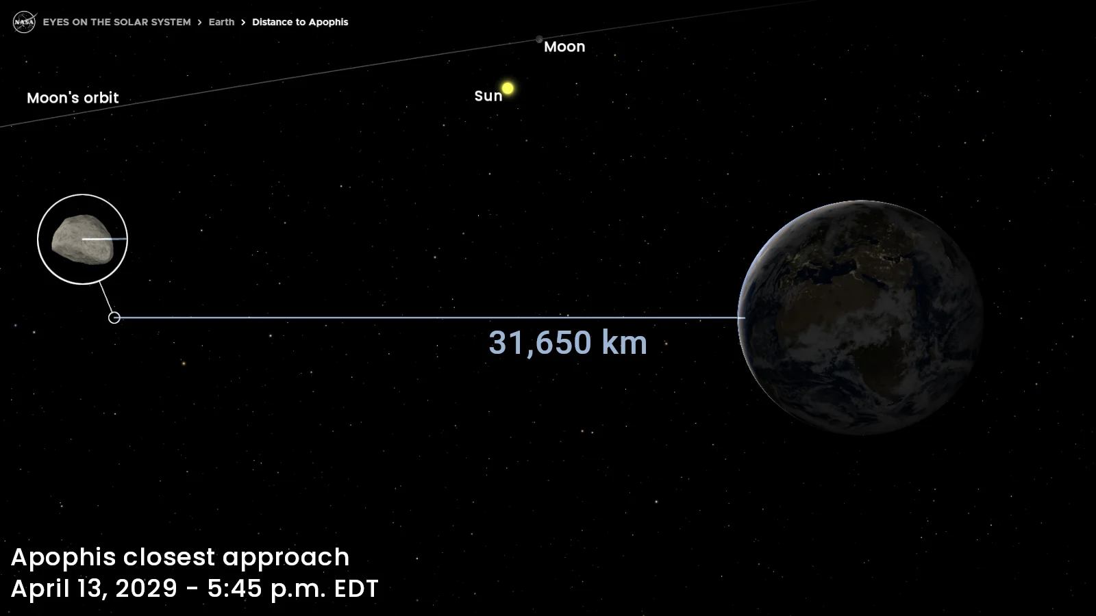 Apophis closest distance - Eyes on the Solar System - NASA
