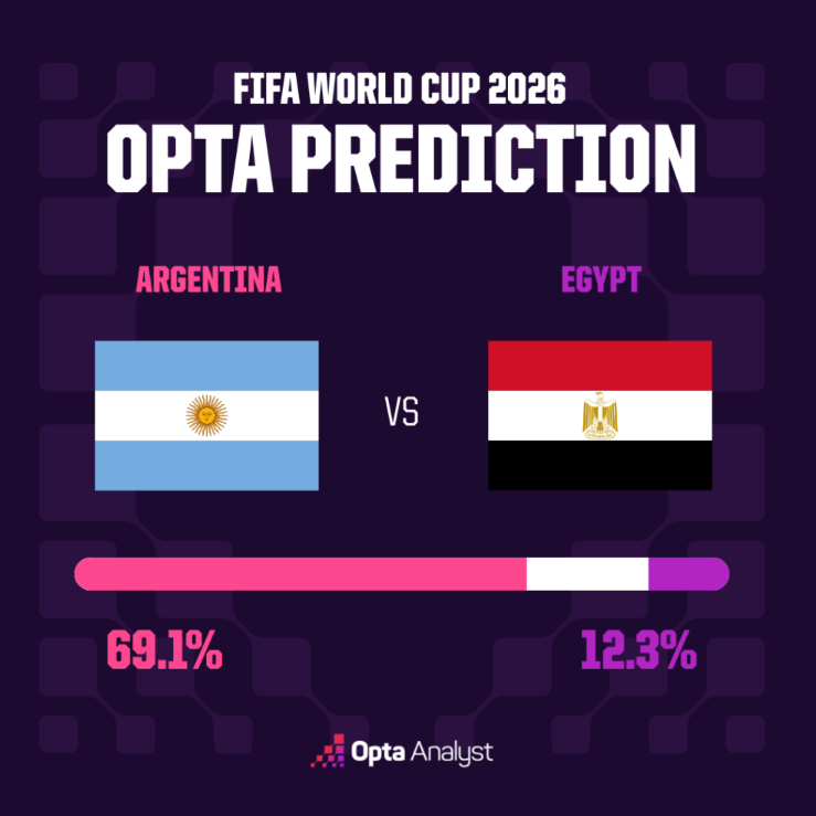 Argentina vs Egypt