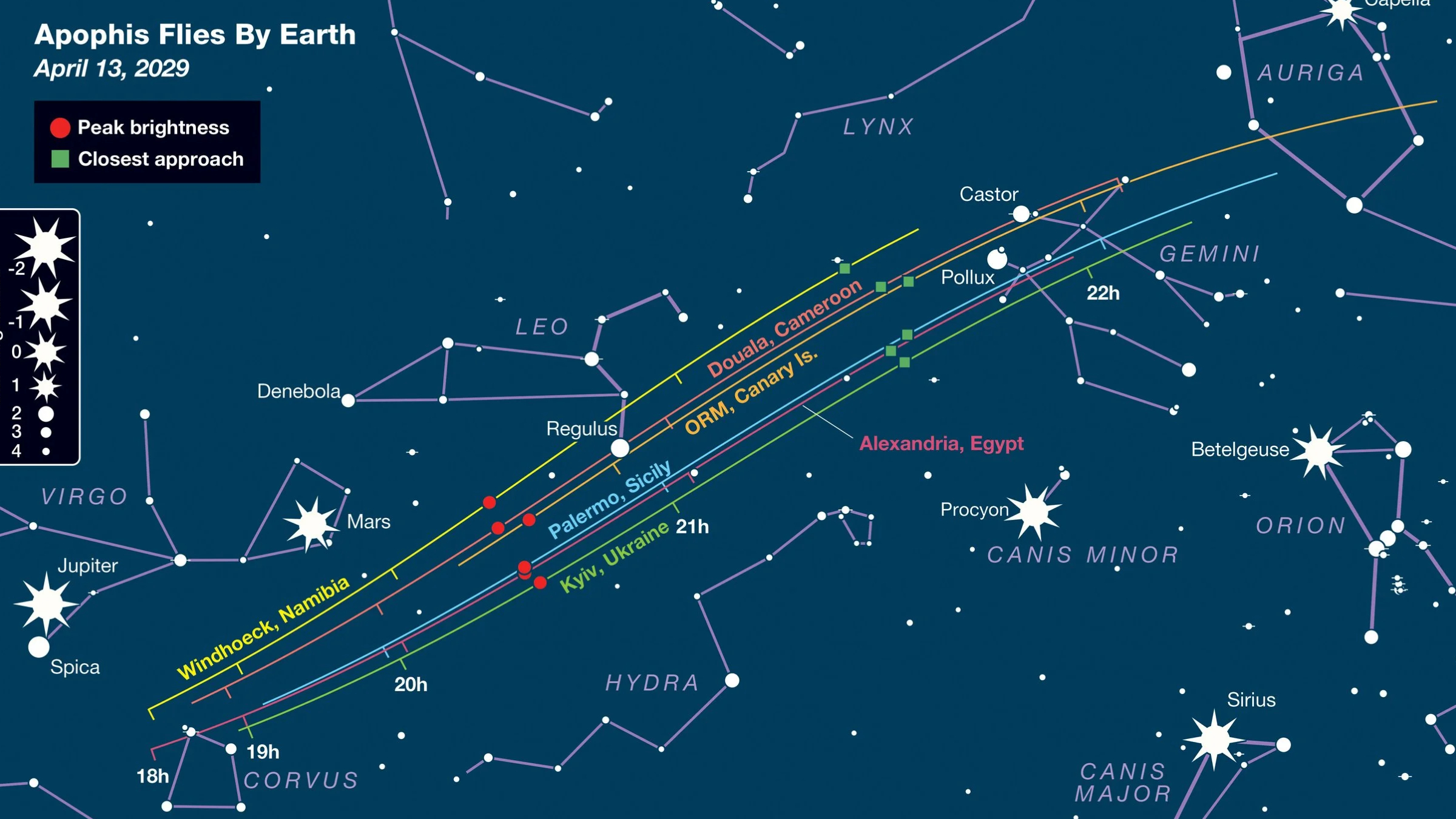 A graphic of the night sky showing the path of Apophis relative to constellations