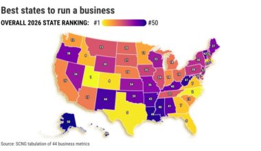 California ranks as nation’s 15th best business climate. Who’s No. 1? – Orange County Register