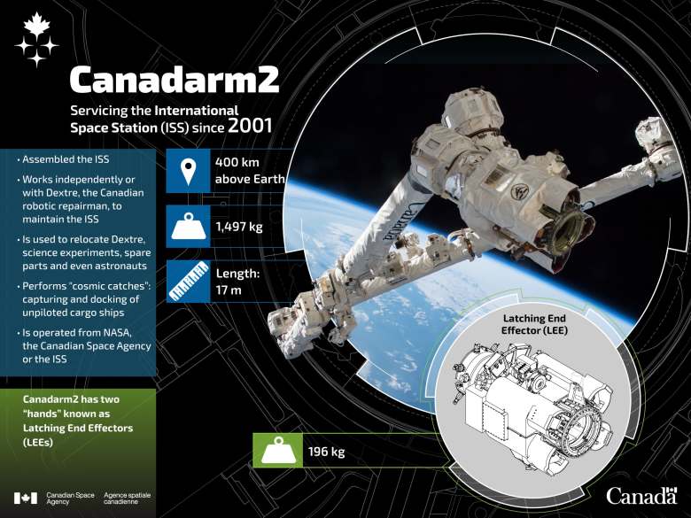 Canadarm2's Latching End Effector (LEE). Credit: Canadian Space Agency