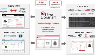 Cadence strengthens pcb design offering with EMA Design Automation, FlowCAD acquisition