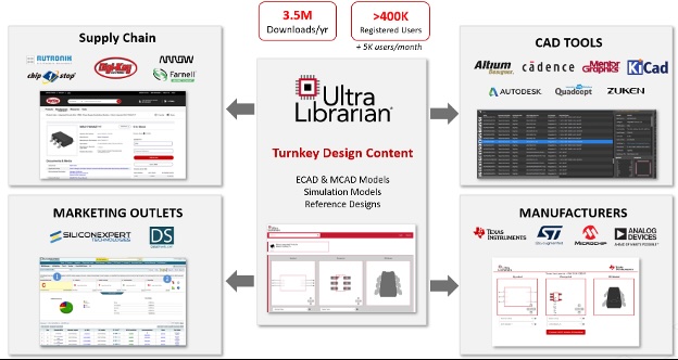 Cadence strengthens pcb design offering with EMA Design Automation, FlowCAD acquisition