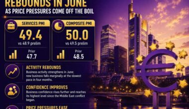 Eurozone services contraction eases in June as cost pressures cool