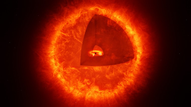 An illustration of a glowing ball of gas showing its core layers.