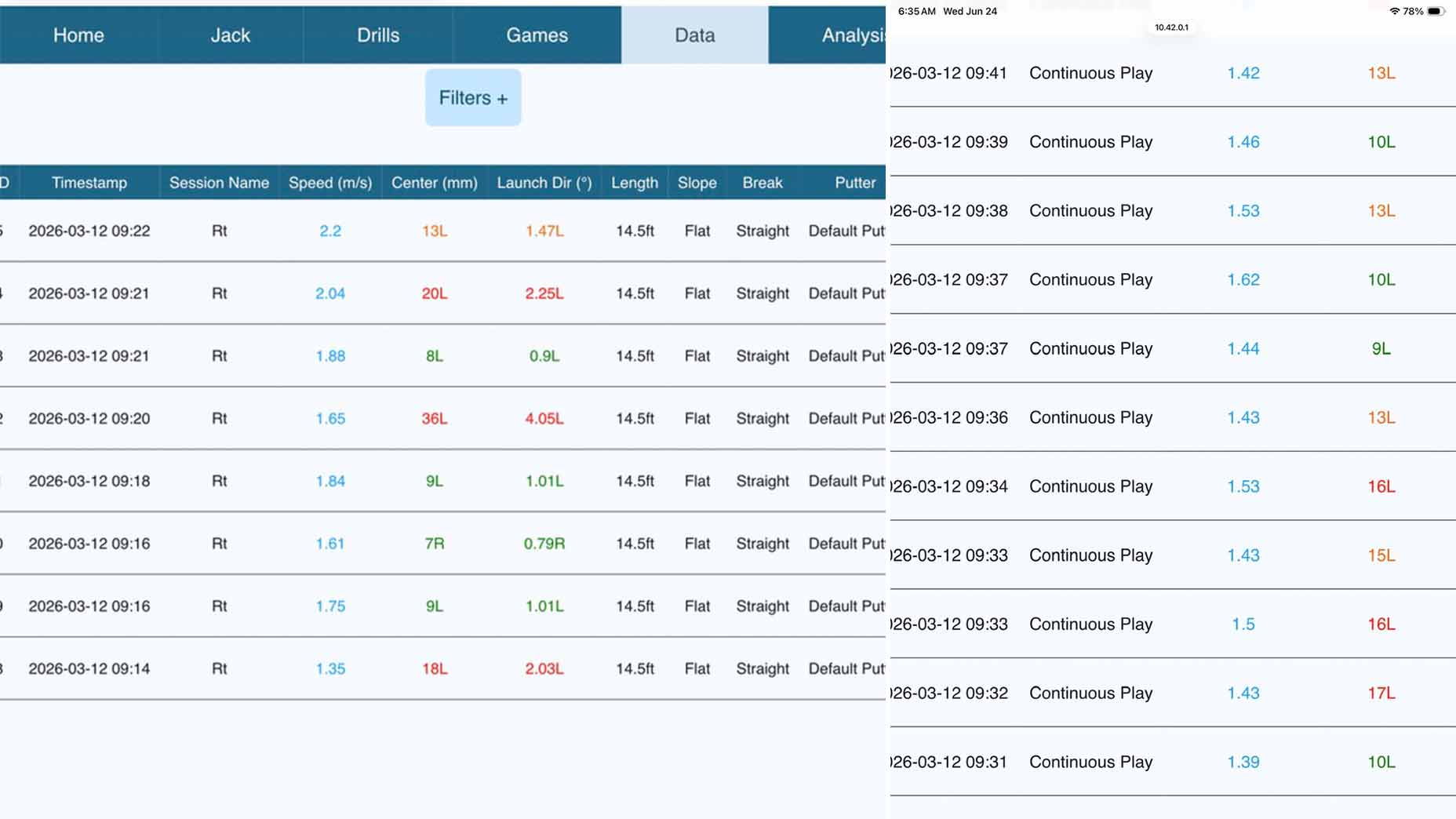 A golf swing analysis table showing shot data, including carry, center, launch direction, length, slope, break, and timestamps—just like the stats tracked on PGA Tour practice greens. Tabs at the top include Drills, Games, Data, and Analysis.