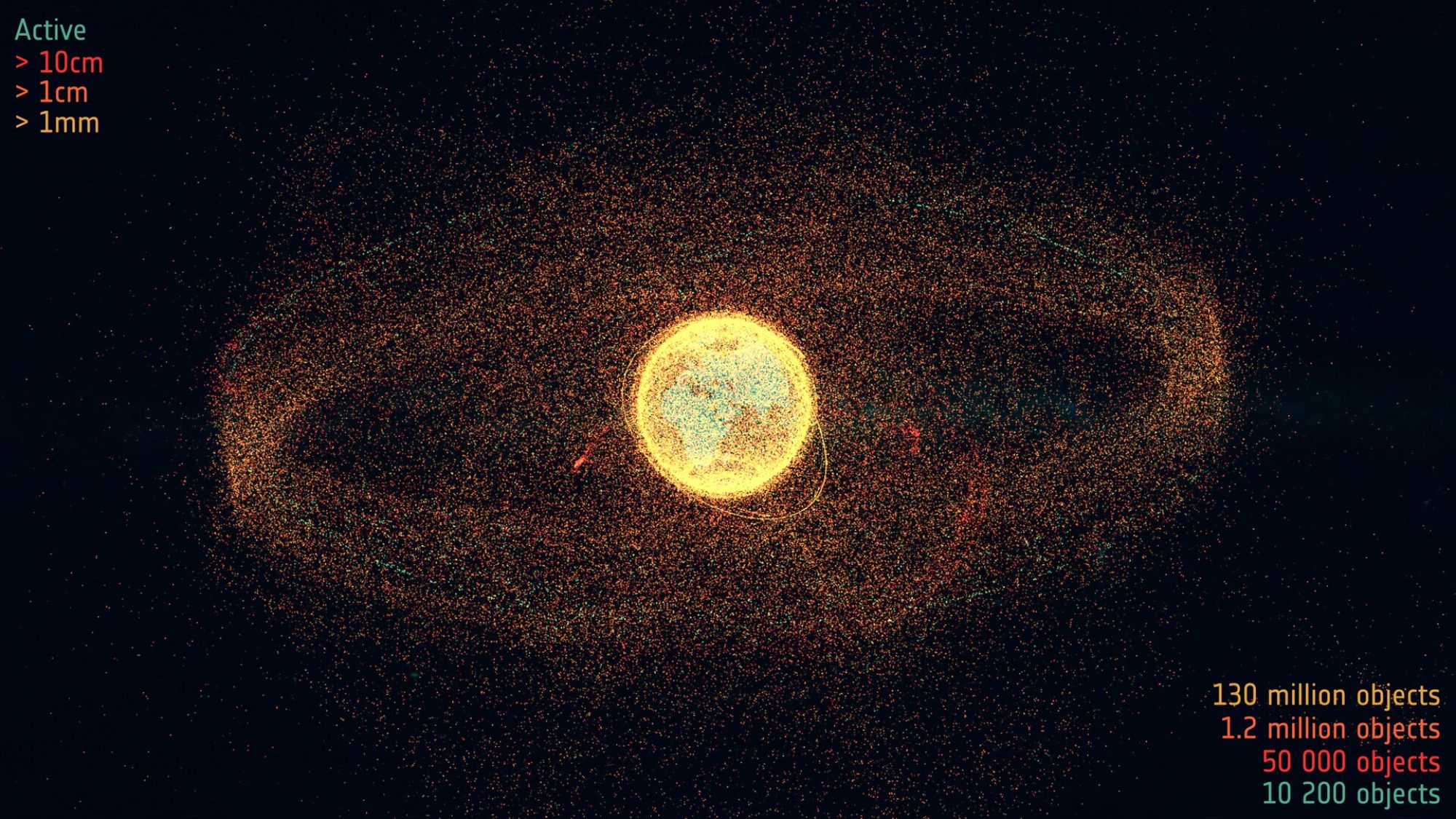 A diagram showing all the space debris orbiting our planet.