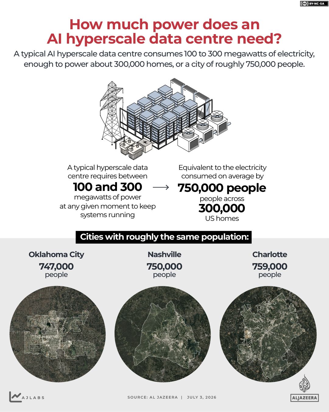 INTERACTIVE - How much power does an AI hyperscaledata center need - JULY 3, 2026 copyd-1783104228