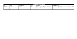 Penalty report courtesy of nascar.