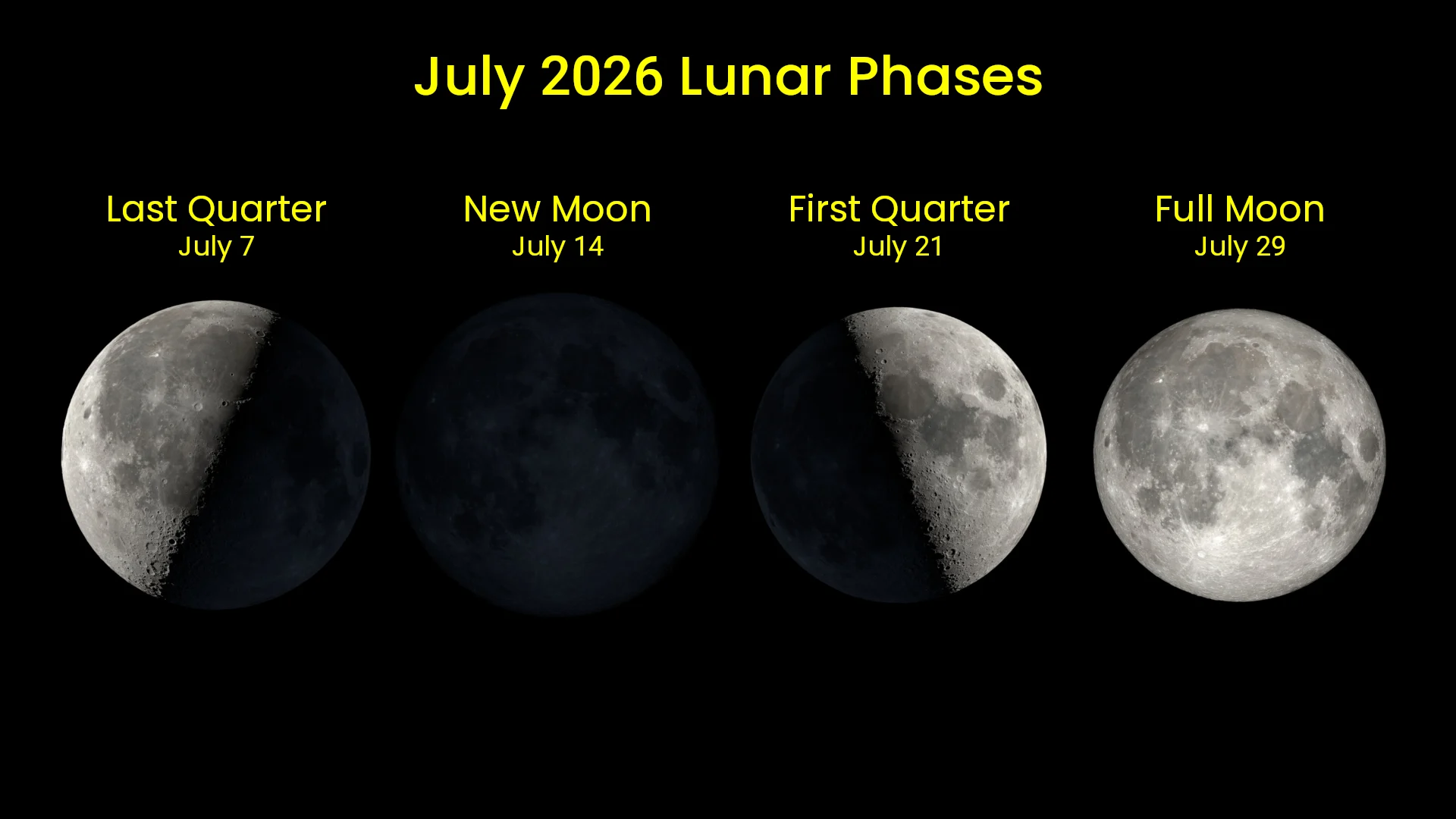 July 2026 - Lunar Phases