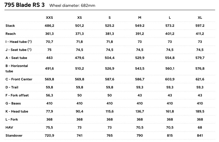 screenshot of the Look 795 BladeRS 3 geometry table.