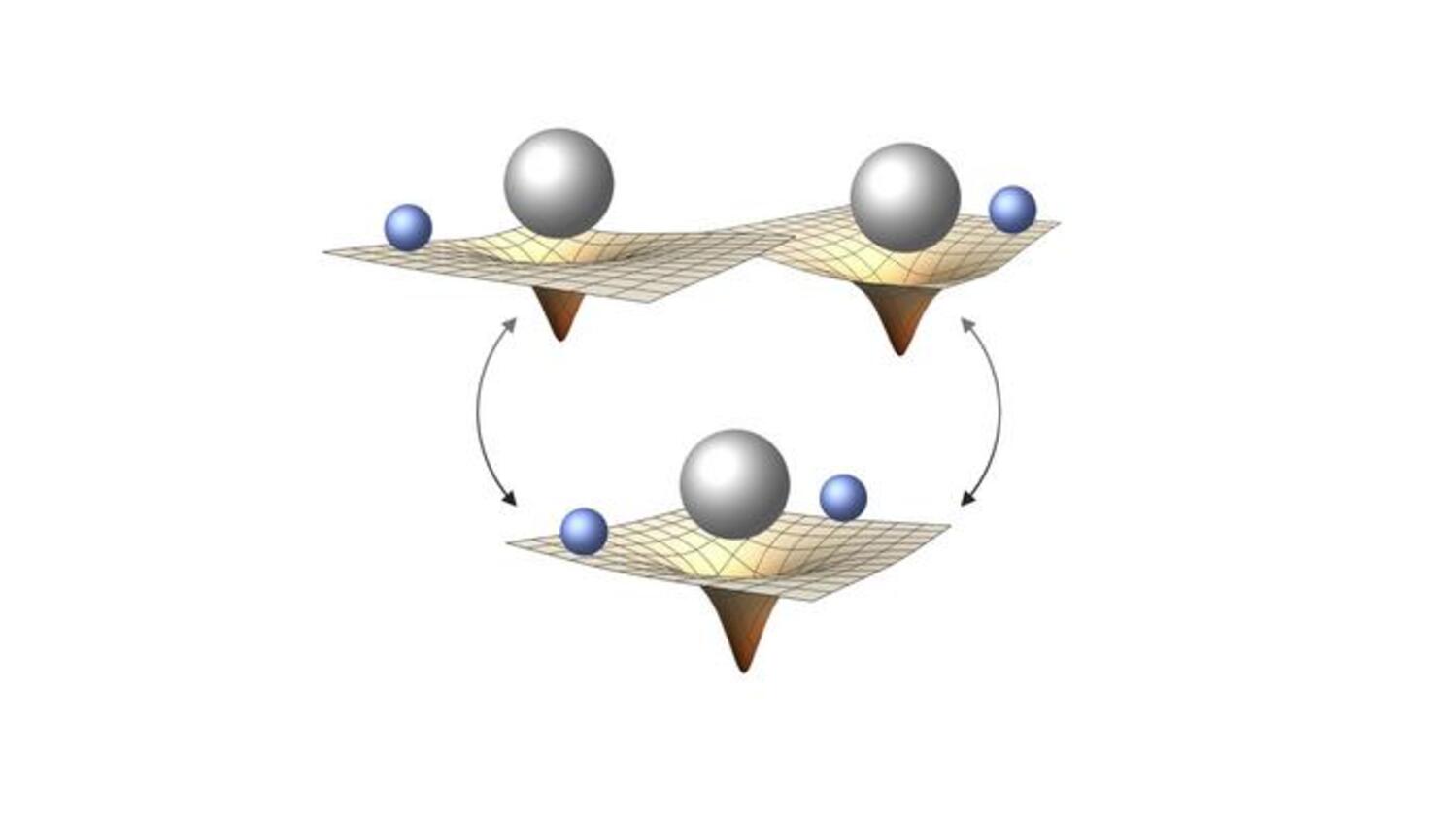 Quantum Gravity