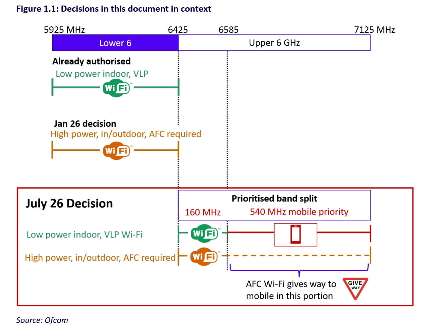Ofcom-Upper-6GHz-Band-for-WiFi-and-Mobile-Diagram