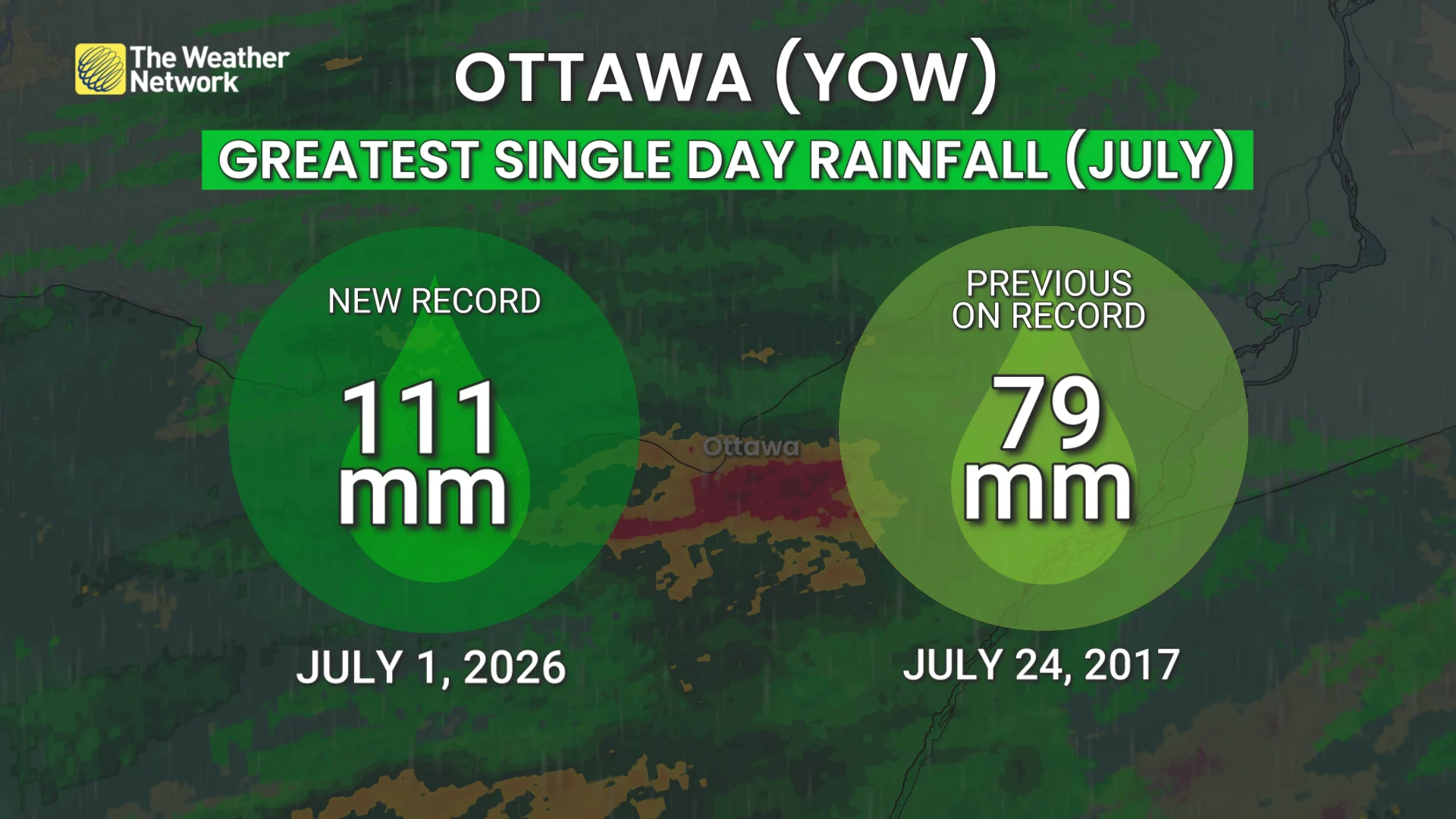 Ottawa July Rainfall Record NEW