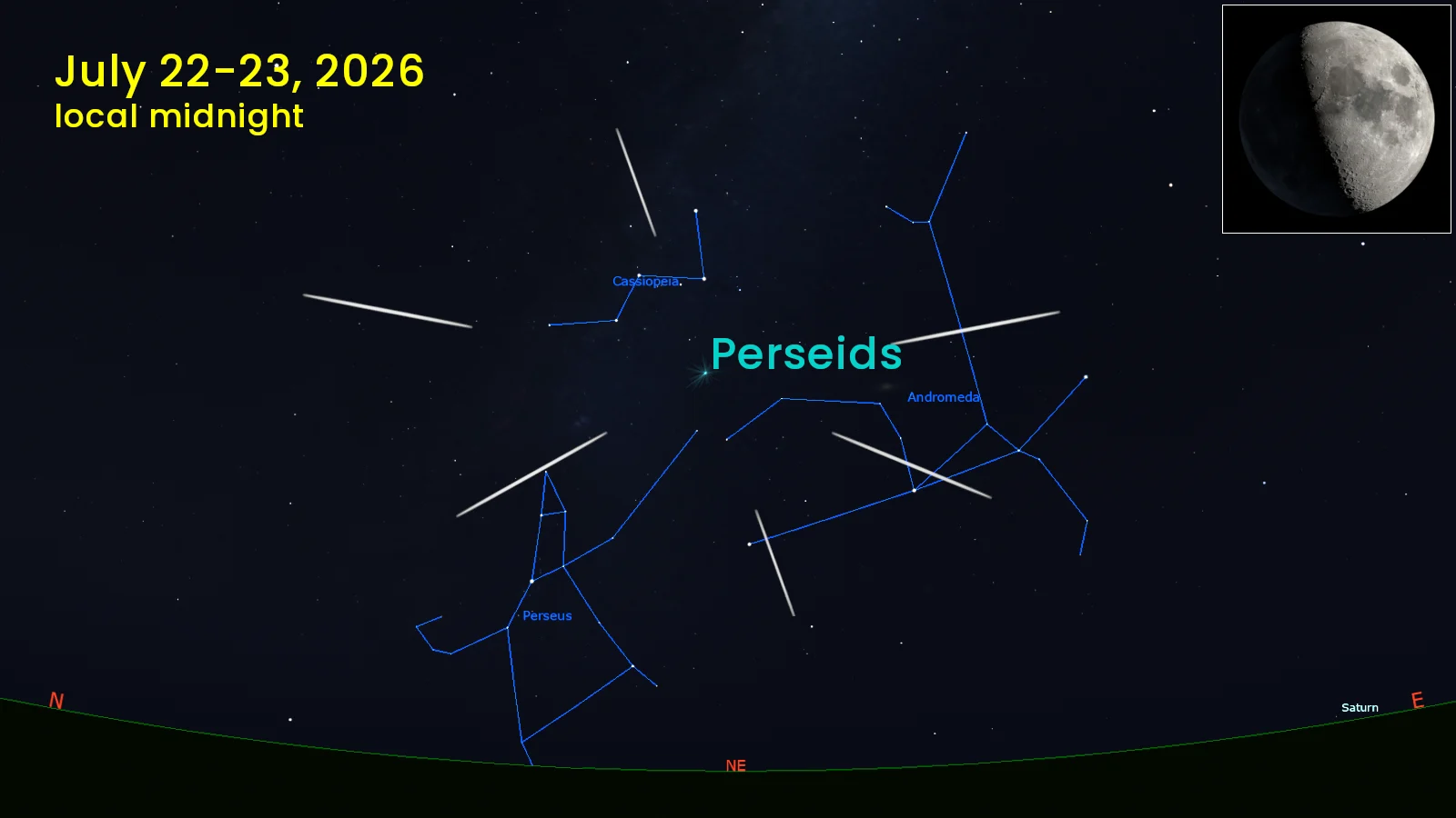 Perseids-late-July-2026-Stellarium