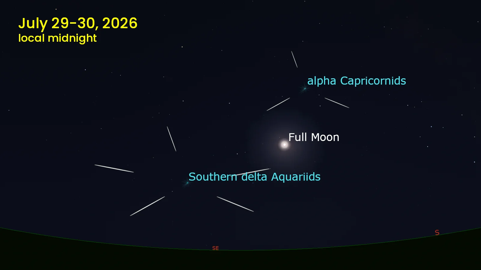 Southern delta Aquariids and alpha Capricornids meteor shower radiants - July 30-31 2026