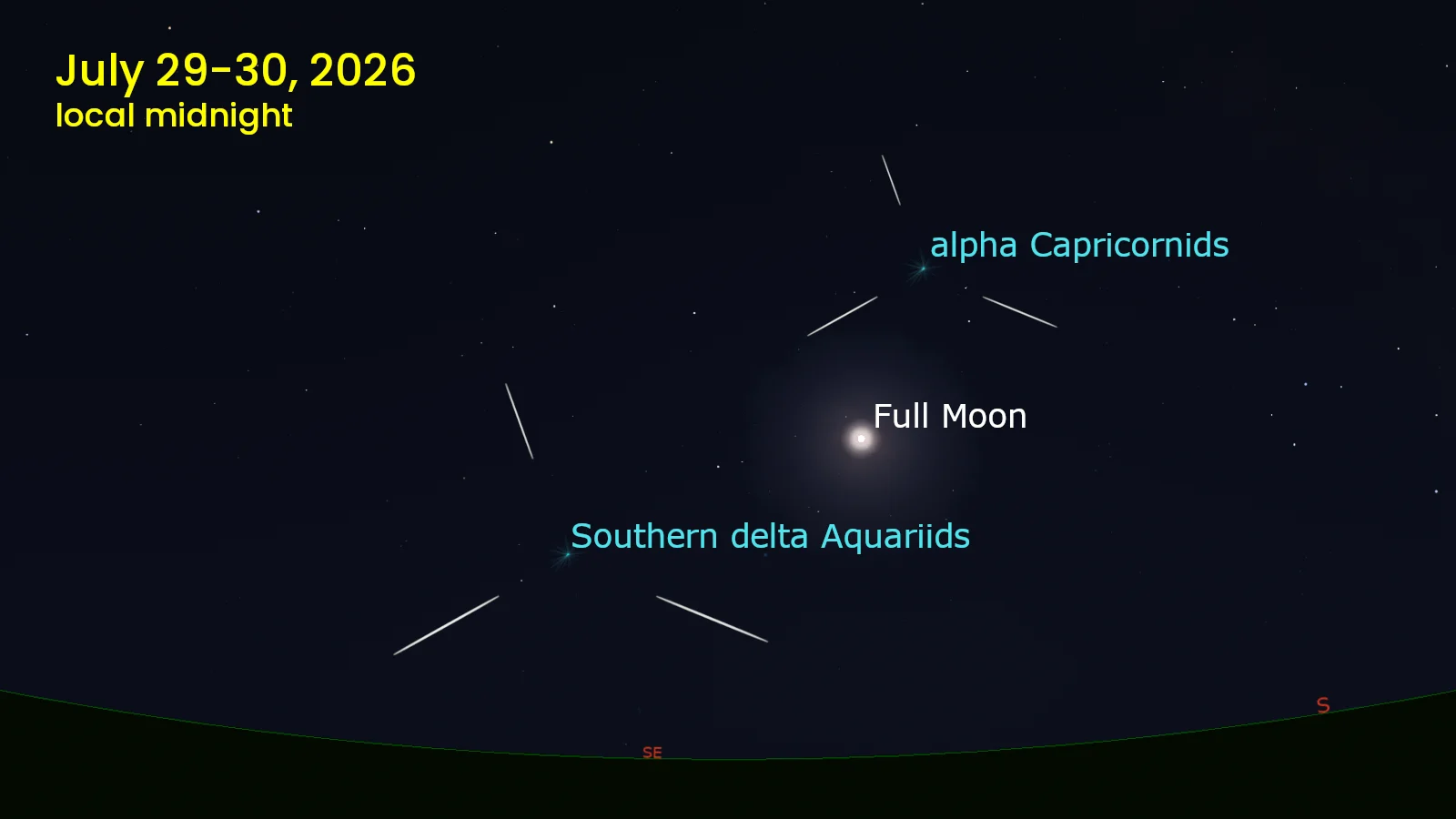 Southern delta Aquariids and alpha Capricornids - July 29-30 2026