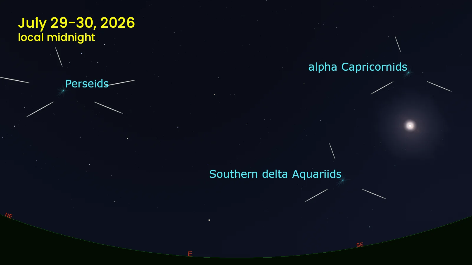 Southern delta Aquariids and alpha Capricornids and Perseids - July  29-30 2026