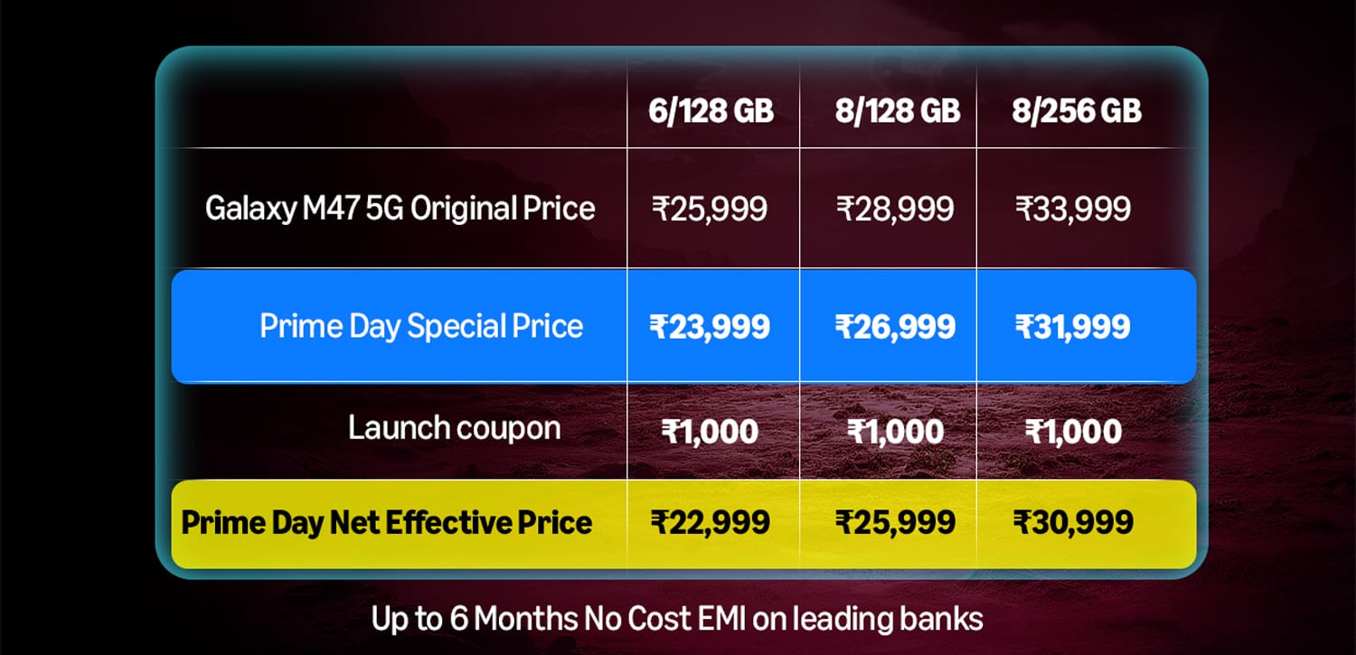 samsung galaxy m47 variant-wise prices for india along with launch offers and amazon prime day sale discount details