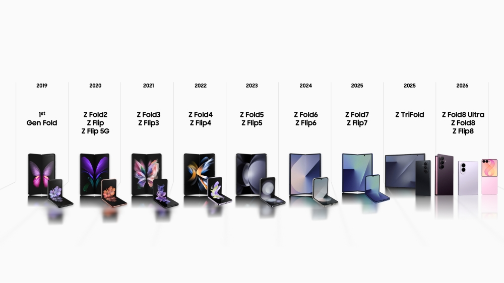 Over the years, Samsung has transformed user insights into advancements for the Galaxy Z series.  