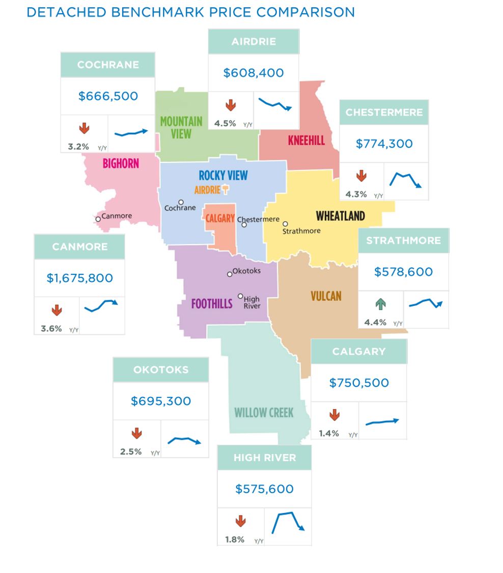 home prices outside calgary