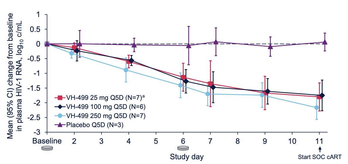 A New Kind of HIV Pill Just Passed Its First Test in Humans With HIV