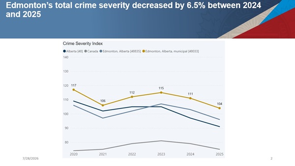 Edmonton Police Service releases 2025 crime data