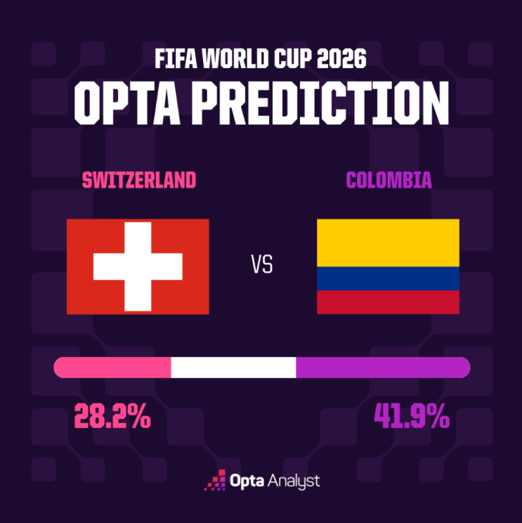 Switzerland vs Colombia