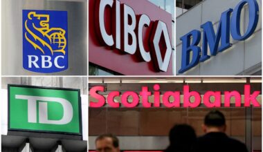 The Canadian Banks have entered bubble territory. It’s time to take some profits